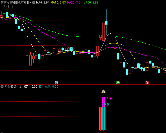 〖龙头超级牛〗副图指标 把握主升浪 妖股再现 无未来函数 通达信 源码