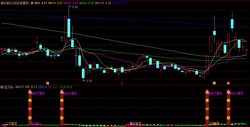 【金叉合一MACD】副图指标，金叉四合一擒龙+MACD看透主力更新版，合为一体，图形清晰，效果良好！