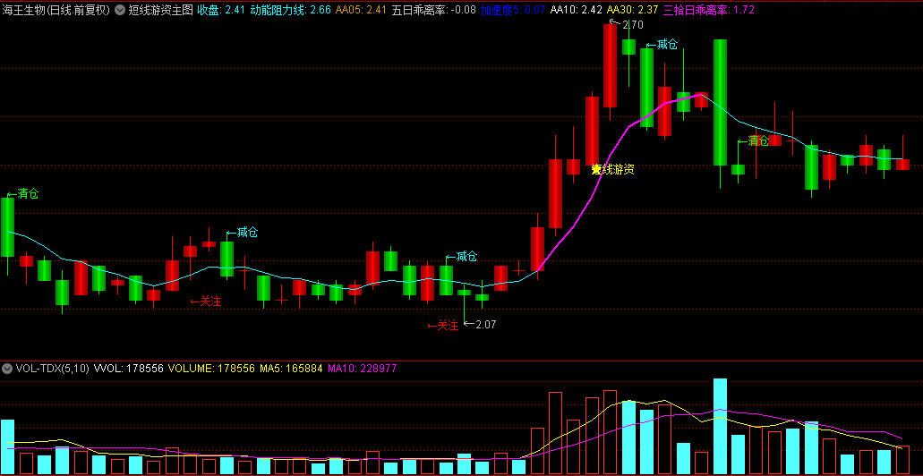 【短线游资】主图指标 跟着游资做短线买卖 大家可以作为参考 通达信 源码