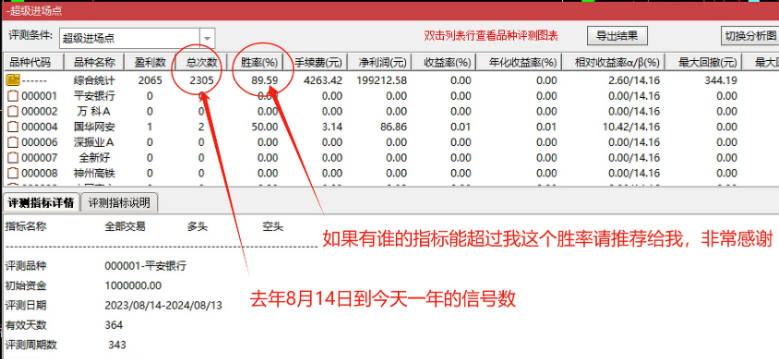 挑战全网的【精准进场点】副图/选股指标，最可靠入场点，内附回测，无未来，不漂移，不服来战！