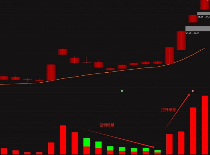 【主力量能柱】副图指标 全红柱代表强势 全绿柱代表弱势 通达信 源码