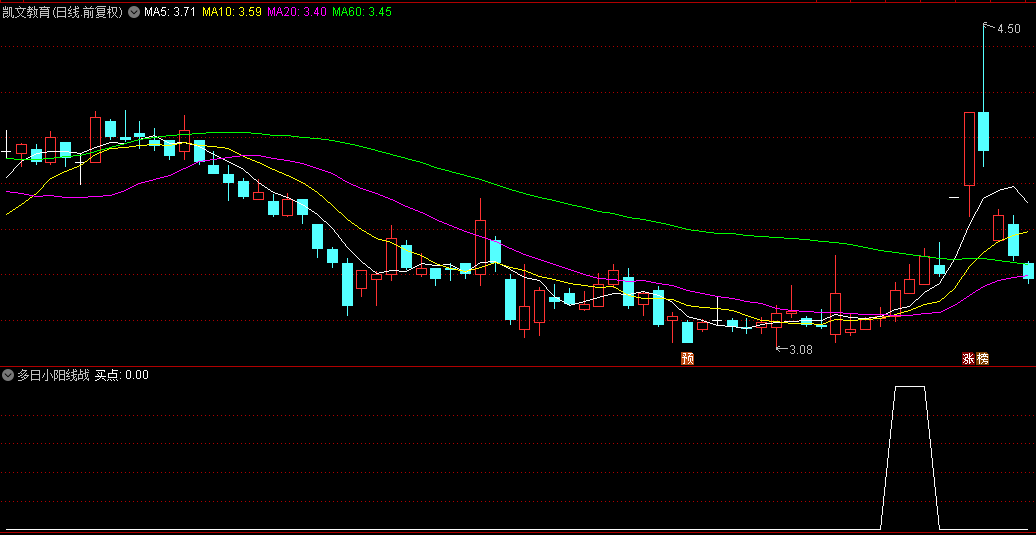 〖多日小阳线战法〗副图/选股指标 选股信号适中 一旦股票出现大阳线（最好是涨停）买入 通达信 源码