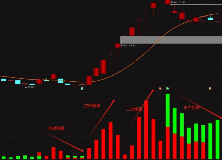 【主力量能柱】副图指标 全红柱代表强势 全绿柱代表弱势 通达信 源码