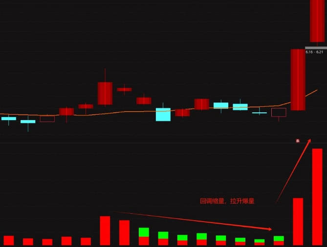 【主力量能柱】副图指标 全红柱代表强势 全绿柱代表弱势 通达信 源码