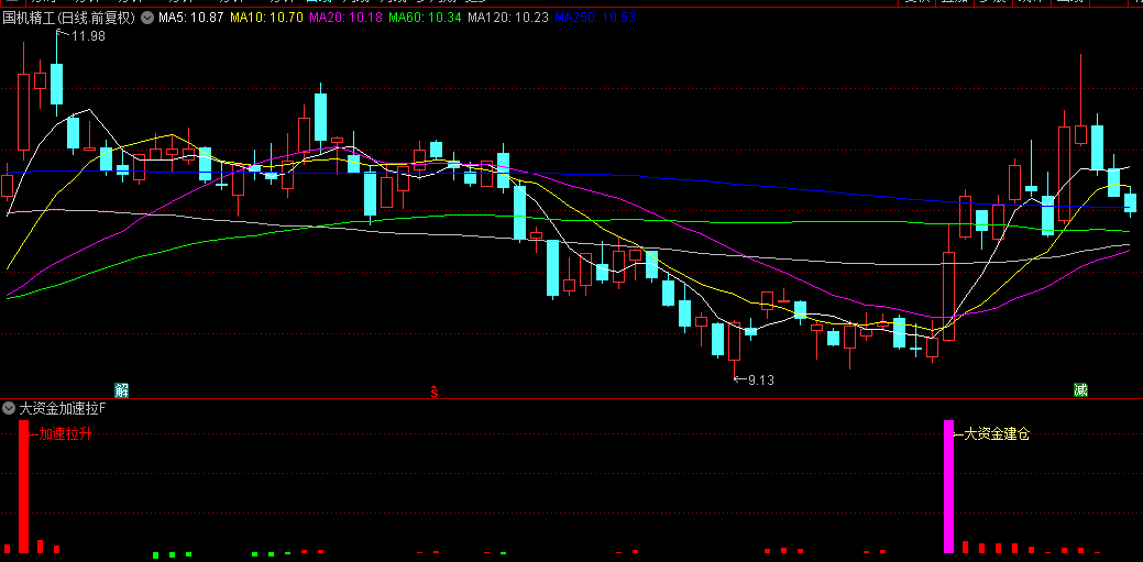 〖大资金加速拉〗副图指标 含大资金建仓和加速拉升两大信号 信号点精准 无未来函数！