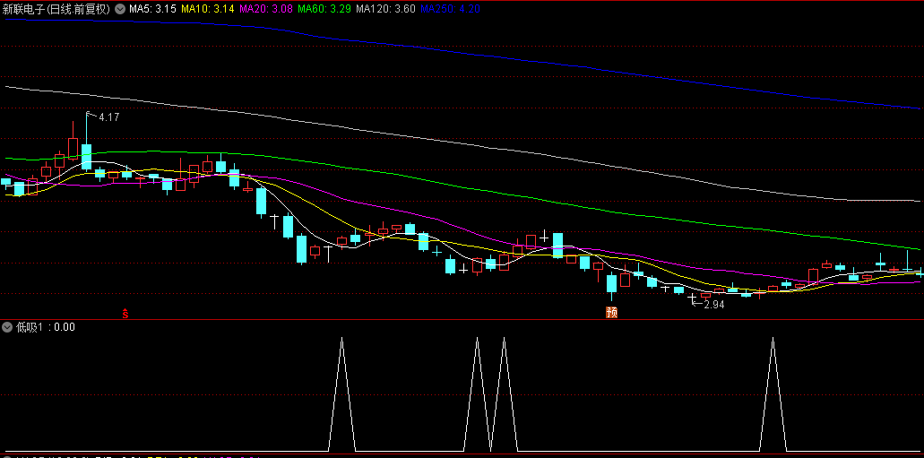 【低吸1】副图/选股指标，三天回调，温量、低吸或横盘，找到低吸品种，近期抓香雪制药、堪设股份等牛股！