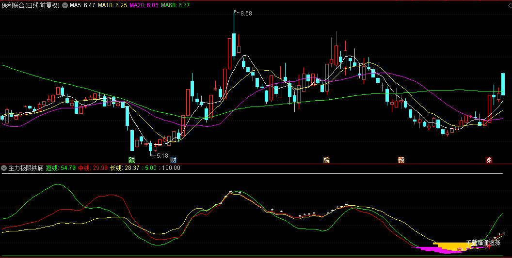【主力极限铁底】副图/选股指标，必须等待看底和黄金坑出现方可买进，粘合星的起点高于70无效！