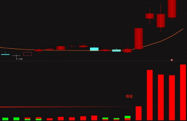 【主力量能柱】副图指标 全红柱代表强势 全绿柱代表弱势 通达信 源码