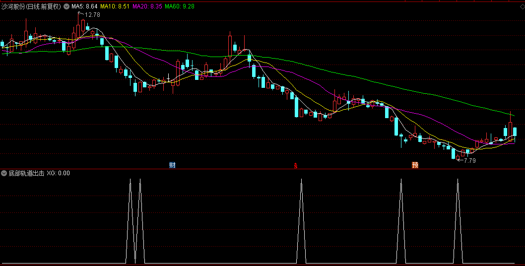 非常精准的【底部轨道出击】副图/选股指标，胜率较高，犹如精确制导的利器，一发击中！