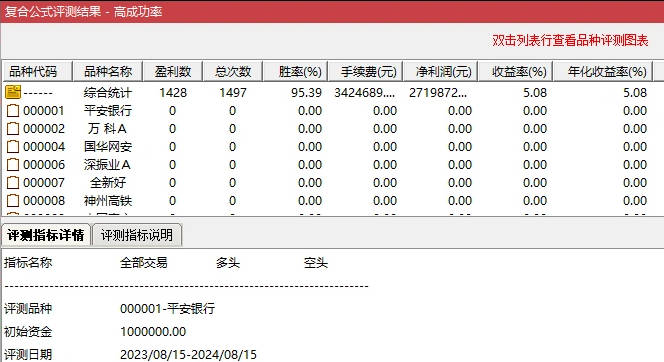 成功率95.39%的【2日涨幅大于7】副图/选股指标+【筹码】副图指标，涨幅20%，组合也能达到高成功率的结果！