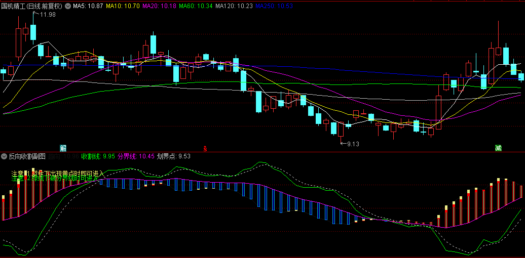 〖反向收割〗副图/选股指标 蓝柱下出现黄点时即可进入 绿线下破分界线时可进入！