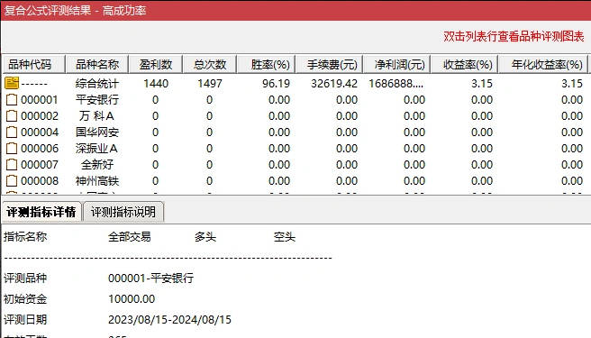 成功率95.39%的【2日涨幅大于7】副图/选股指标+【筹码】副图指标，涨幅20%，组合也能达到高成功率的结果！