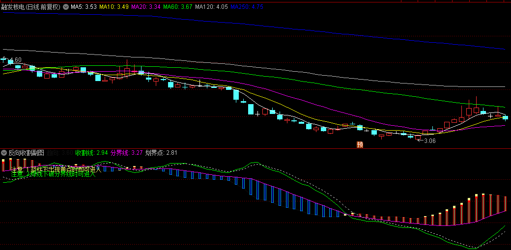 〖反向收割〗副图/选股指标 蓝柱下出现黄点时即可进入 绿线下破分界线时可进入！