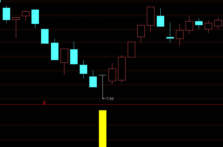 〖金龙抄底〗副图/选股指标，5个点止盈胜率为99%以上，没有未来函数，源码分享！