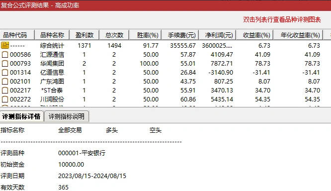 成功率95.39%的【2日涨幅大于7】副图/选股指标+【筹码】副图指标，涨幅20%，组合也能达到高成功率的结果！