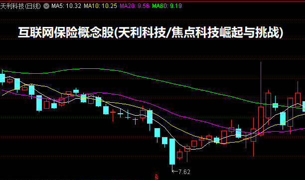 互联网保险概念股(天利科技/焦点科技崛起与挑战)