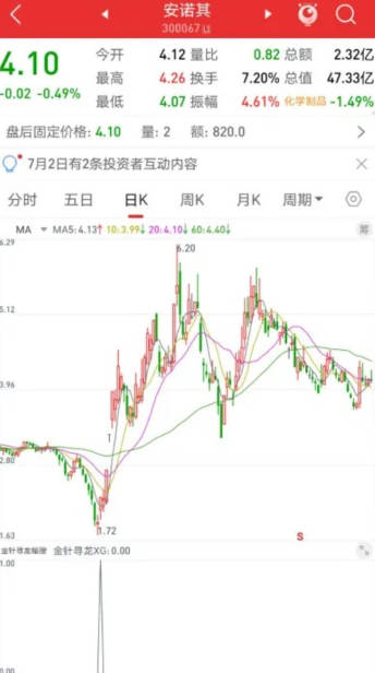 通达信短线6战士增值功能的第一战士〖金针寻龙〗副图/选股指标，相对底部，金针出现，小幅上涨突破！