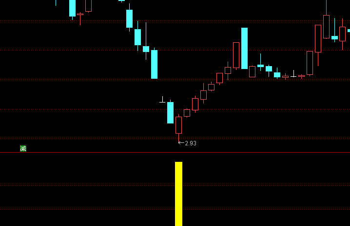 〖金龙抄底〗副图/选股指标，5个点止盈胜率为99%以上，没有未来函数，源码分享！