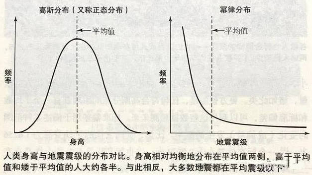 【二八财富定律】主图指标，二八轮动在股市中奥秘，幂律分布让你明白20%的人如何掌握80%的财富！