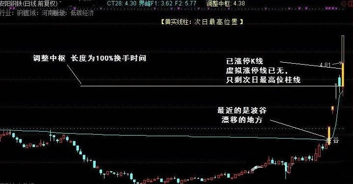 【二八财富定律】主图指标，二八轮动在股市中奥秘，幂律分布让你明白20%的人如何掌握80%的财富！