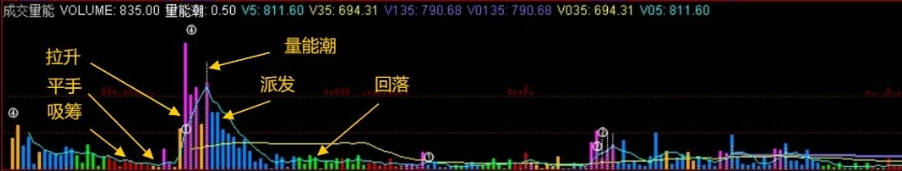 精选〖四指标共振T+0〗主图/副图/分时指标，包含指标说明/操作方法/实盘贴图 胜率极高！