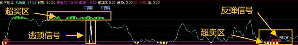 精选〖四指标共振T+0〗主图/副图/分时指标，包含指标说明/操作方法/实盘贴图 胜率极高！