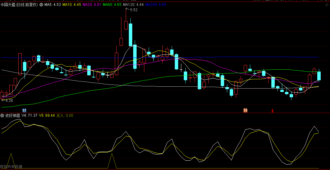 可结合macd做波段还是比较精准的波段神器副图公式