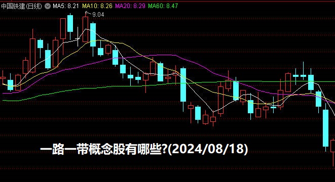 一路一带概念股有哪些?(2024/08/18)