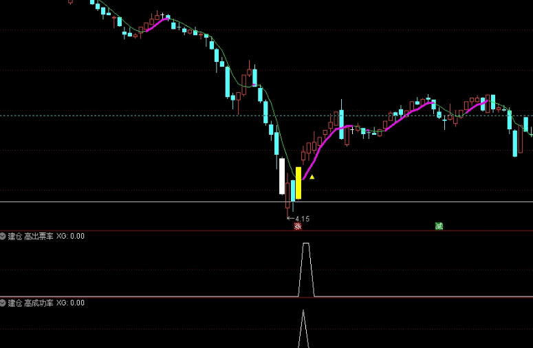 【建仓信号】副图/选股指标 98%高胜率 制作了2个版本的公式 通达信 源码