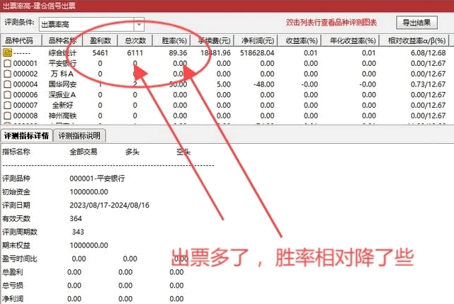 【建仓信号】副图/选股指标 98%高胜率 制作了2个版本的公式 通达信 源码