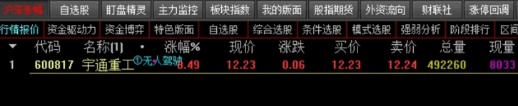 精准率非常高【热点选股】副图/选股指标，最近成功率100%，已经测试可见下图，源码内容简洁！