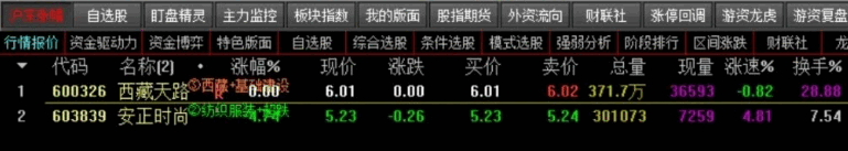 精准率非常高【热点选股】副图/选股指标，最近成功率100%，已经测试可见下图，源码内容简洁！