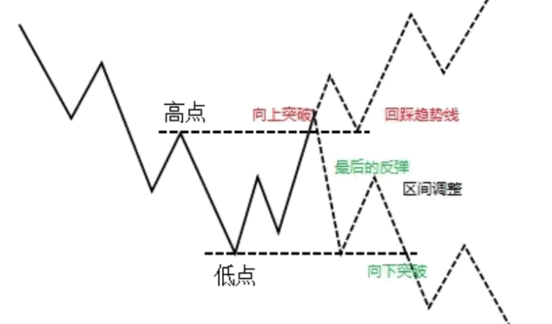 【好公式网独家】黄金三维通道理论主图指标，黄金高斯通道，无未来函数，源代码