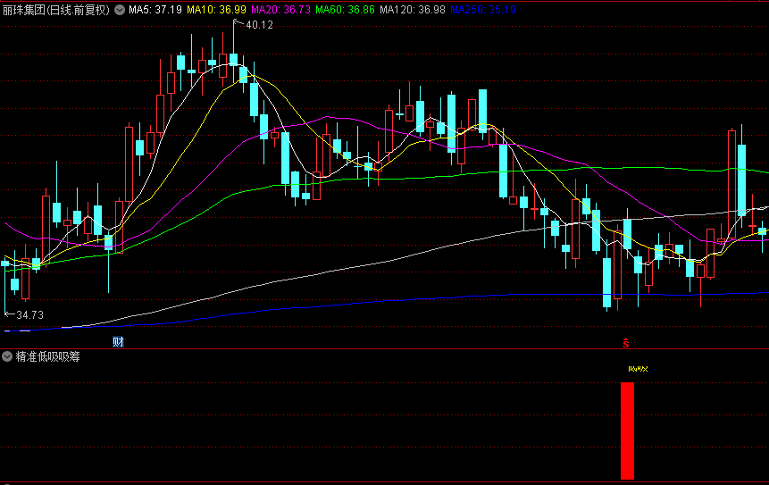 〖精准低吸吸筹〗副图指标，底部吸筹，精确探底，无未来函数，源码分享！