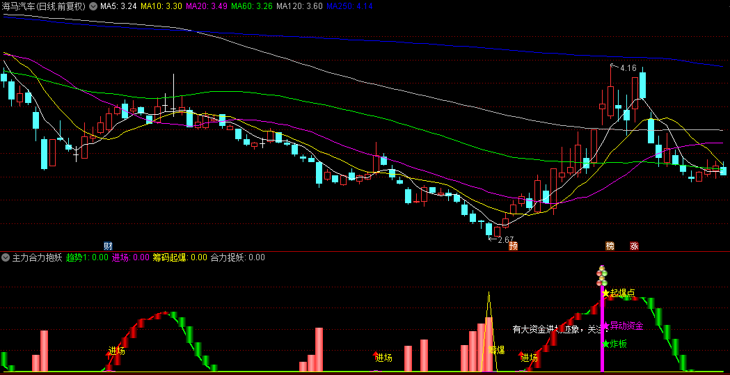 〖主力合力抱妖〗副图指标，启动主升浪，潜伏涨停捉妖，合力捉妖信号准，源码分享！