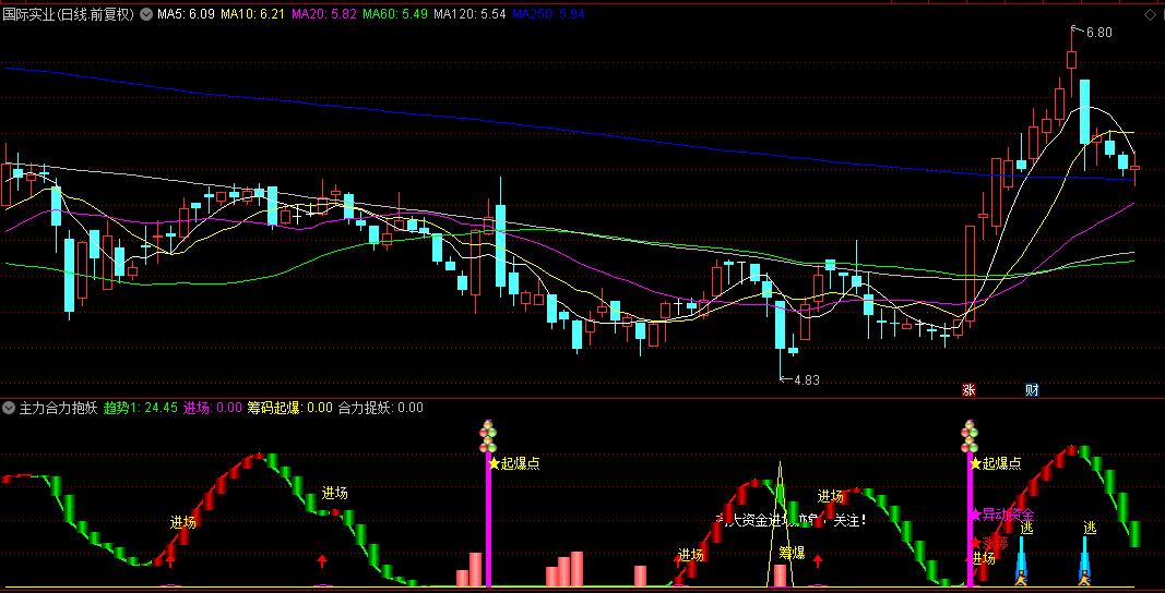 〖主力合力抱妖〗副图指标，启动主升浪，潜伏涨停捉妖，合力捉妖信号准，源码分享！