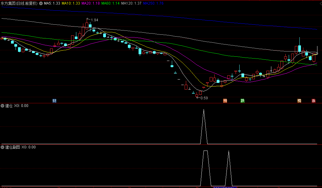 【建仓信号】副图/选股指标 98%高胜率 制作了2个版本的公式 通达信 源码