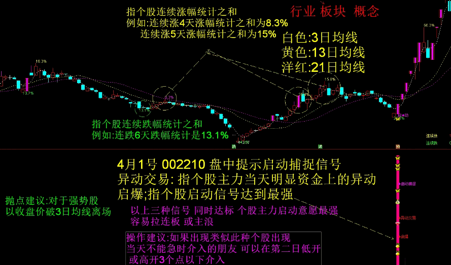 捕捉启动股之【启动启爆点】主图/副图/选股指标，主力完成前期准备，即将再次拉升，发出捕捉信号！