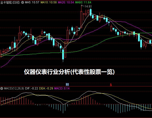 仪器仪表行业分析(代表性股票一览)