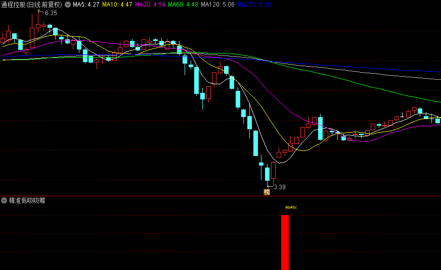 〖精准低吸吸筹〗副图指标，底部吸筹，精确探底，无未来函数，源码分享！