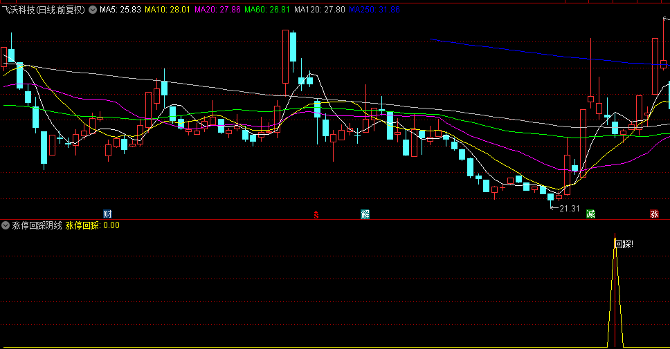 【涨停回踩阴线买】副图/选股指标 喜欢强势低吸的福音 无未来函数 通达信 源码
