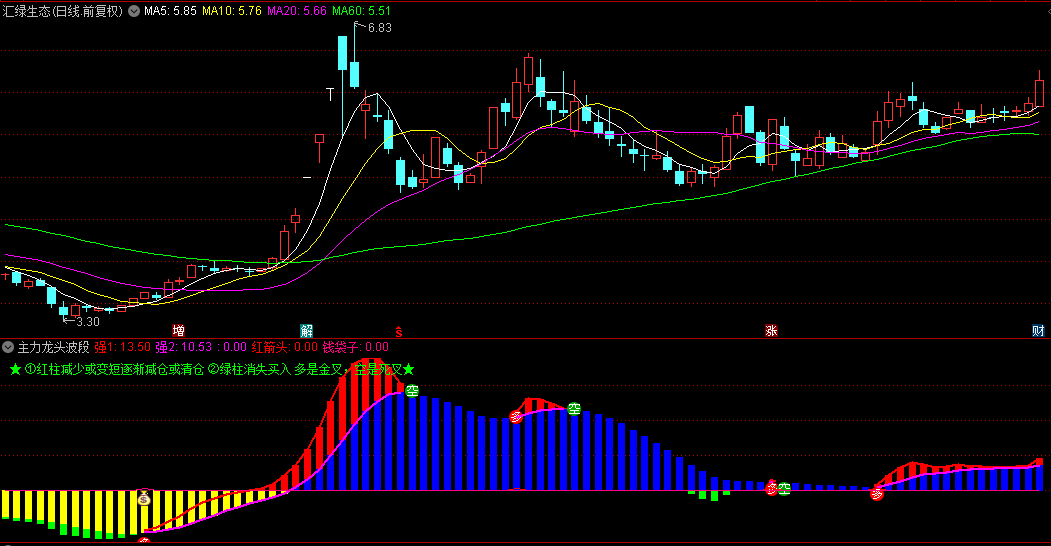 【主力龙头波段】副图指标 钱袋子波段擒龙信号准 操作指南 通达信 源码