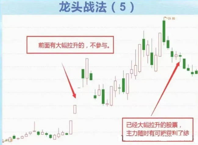 精选【龙头波段】主图/副图/选股指标，一套结合均线系统、止损策略、趋势判断与资金动能分析的高级交易决策公式，源码