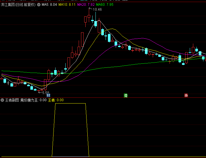 【王者】副图指标 穿越牛熊 制有未来函数 有缘人可继续优化 通达信 源码
