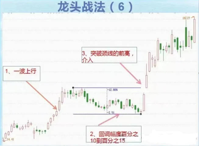 精选【龙头波段】主图/副图/选股指标，一套结合均线系统、止损策略、趋势判断与资金动能分析的高级交易决策公式，源码