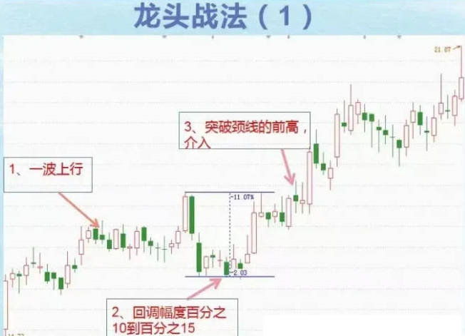 精选【龙头波段】主图/副图/选股指标，一套结合均线系统、止损策略、趋势判断与资金动能分析的高级交易决策公式，源码