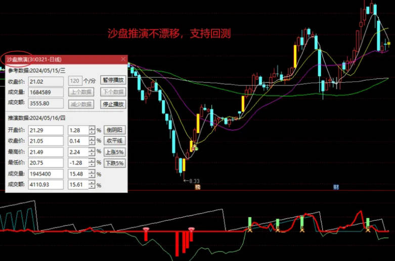 2024易满仓之〖死鱼消失易满仓〗副图指标，告别熊市思维，易满仓副图三套买入与卖出信号，专捉妖股！