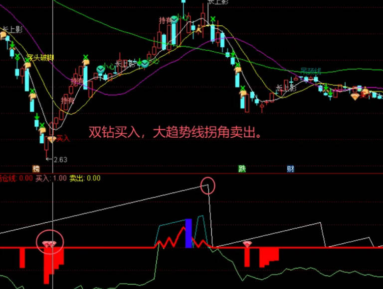 2024易满仓之〖死鱼消失易满仓〗副图指标，告别熊市思维，易满仓副图三套买入与卖出信号，专捉妖股！