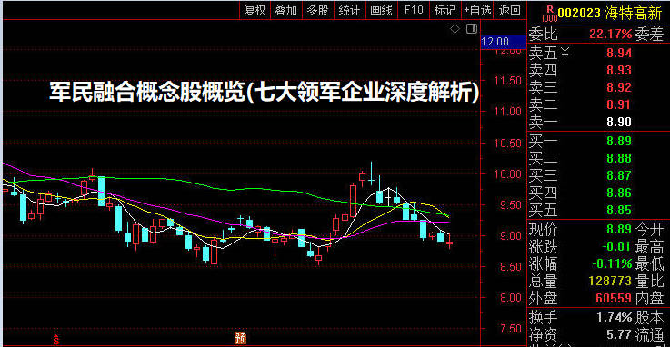 军民融合概念股概览(七大领军企业深度解析)