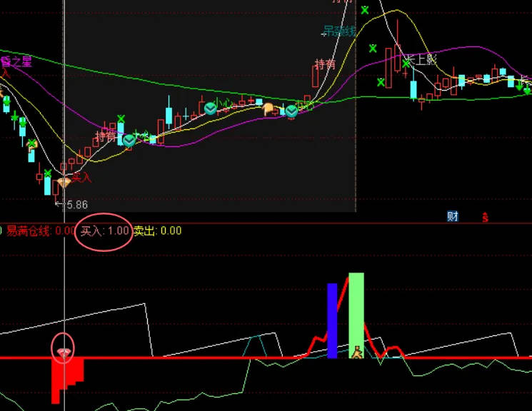 2024易满仓之〖死鱼消失易满仓〗副图指标，告别熊市思维，易满仓副图三套买入与卖出信号，专捉妖股！